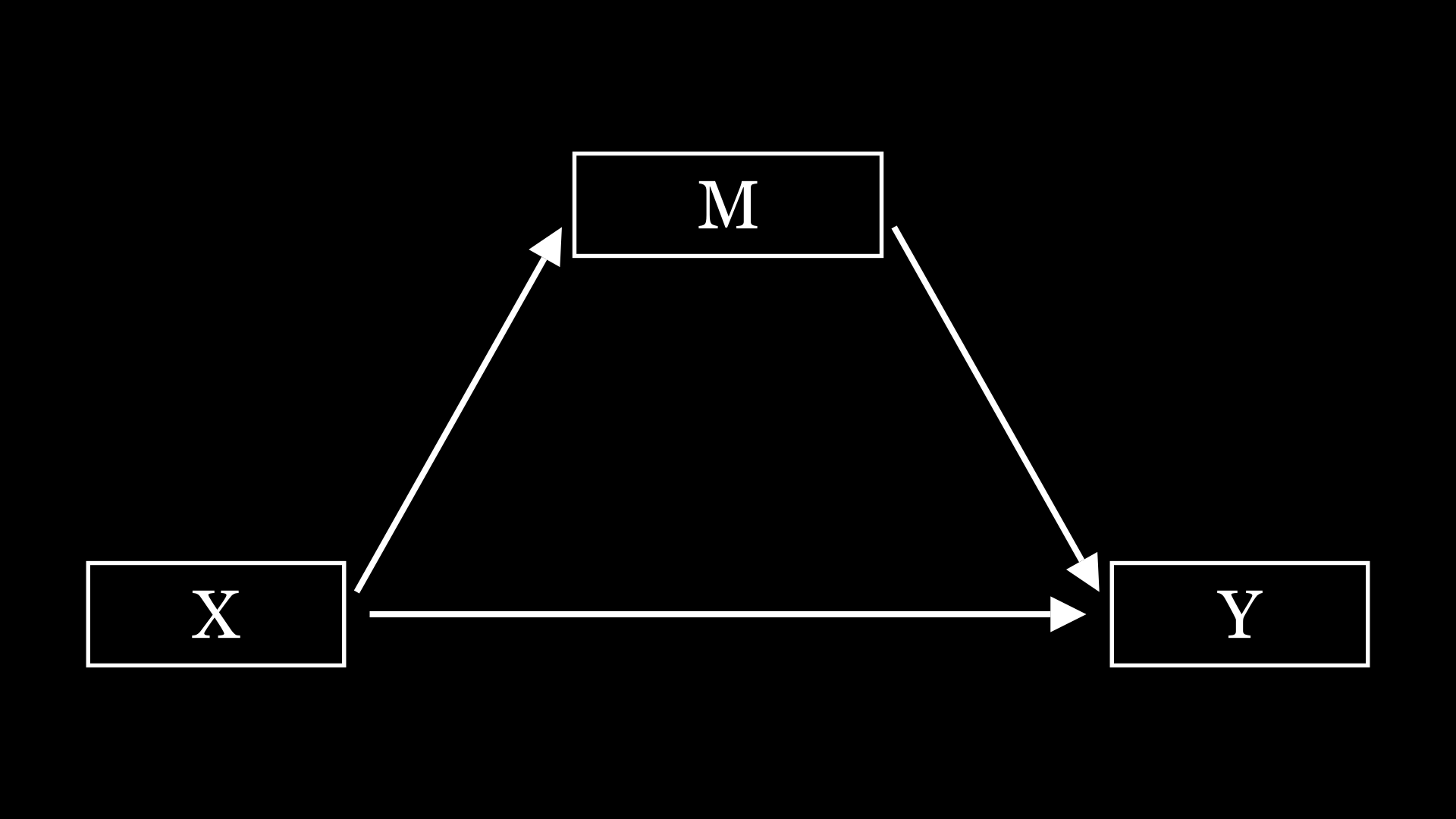 标准的一个中介